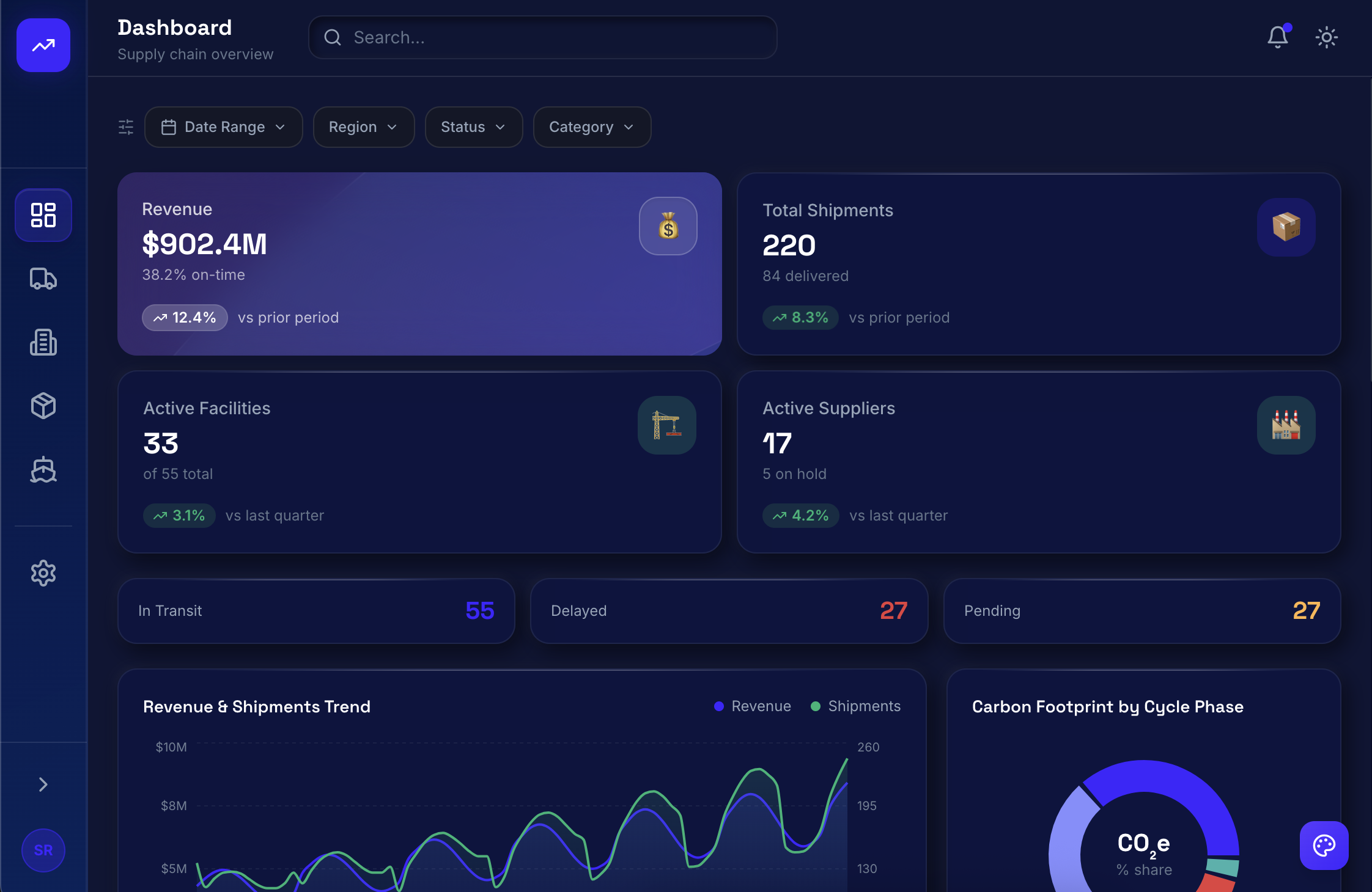 Supply Chain Dashboard